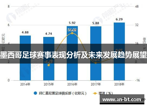 墨西哥足球赛事表现分析及未来发展趋势展望